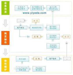 网站制作